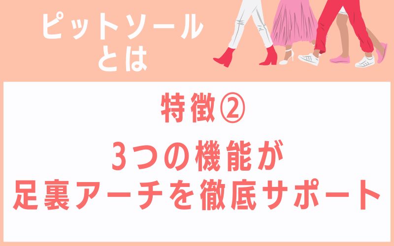 ピットソールとは特徴2 3つの機能が足裏アーチを徹底サポート